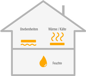 konstruktive-anforderungen