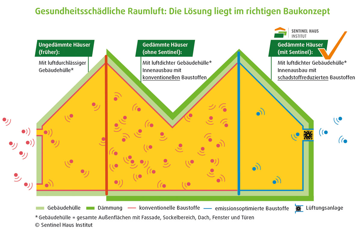 SHI_grafik_gebaeudehuelle